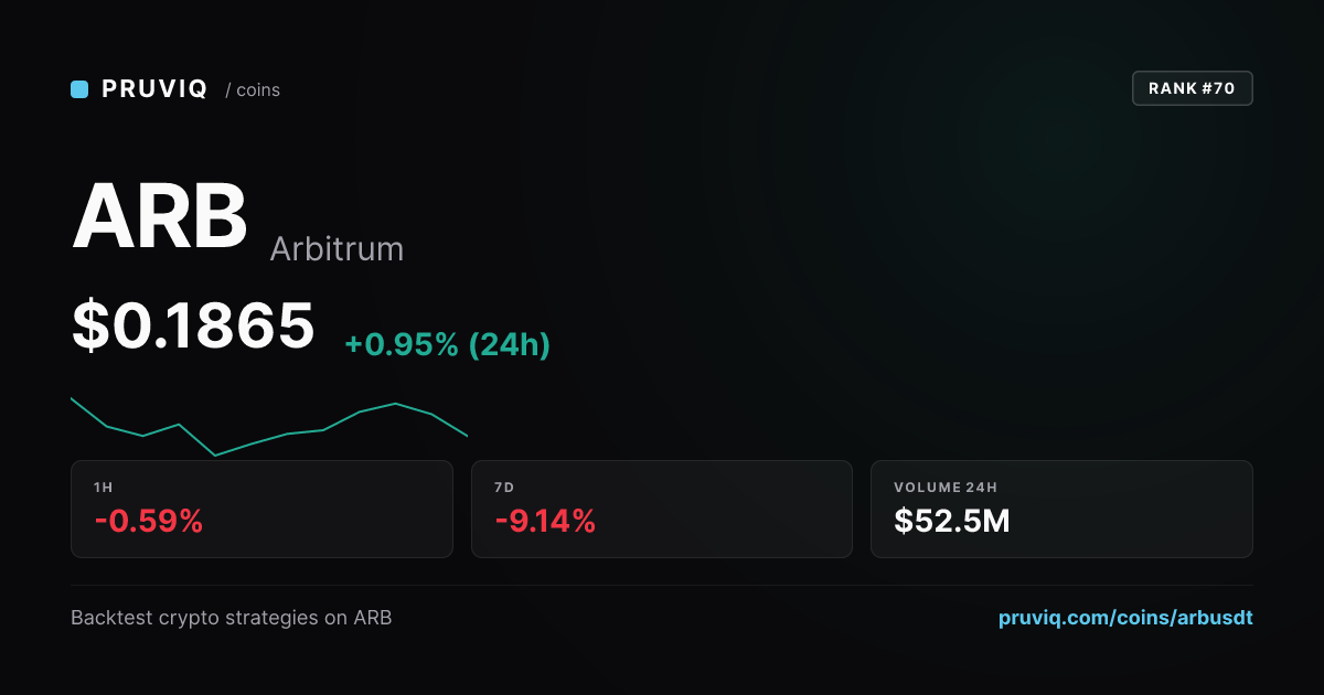 Arbitrum (ARB/USDT) Price · Chart · Strategy Backtest | PRUVIQ