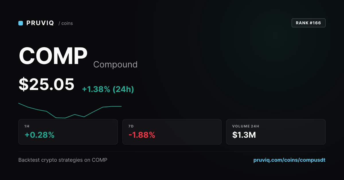 Compound (COMP/USDT) - Coin Explorer — PRUVIQ